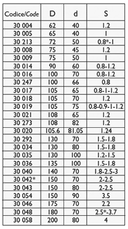 Circular Dished Knife Specs