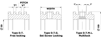 Double Edge Multi-Groove Anvil Diagram