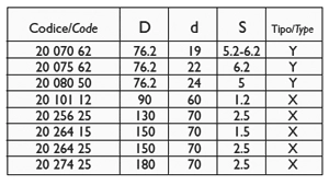 Circular Score Cut Knife Chart
