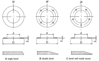 Circular Flat Knife Diagram