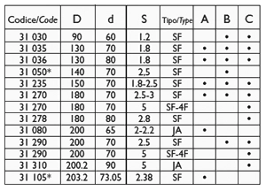 Circular Flat Knife Chart