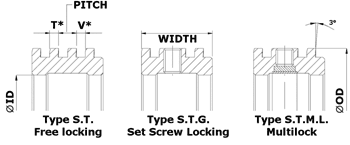 Single Edge Multi Groove Anvil Diagram